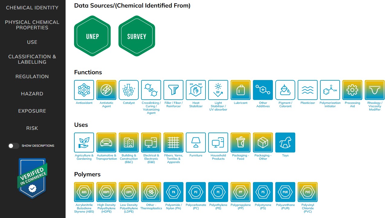 Webinar: ICCA’s Plastic Additives Database – Advancing Transparency and Sound Chemicals Management